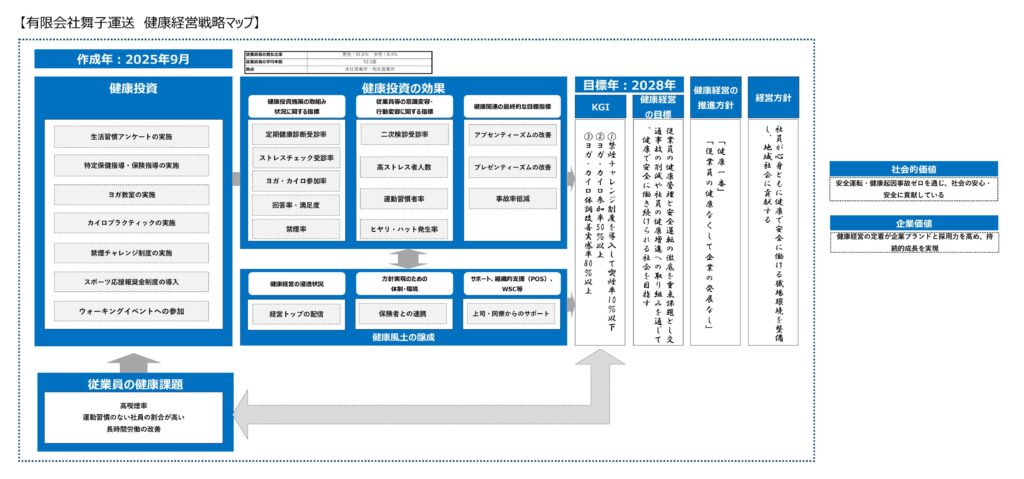 健康経営で解決したい……取り組んでまいります。